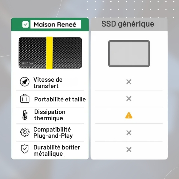 10 SSD portable pour étudiants & bureau – Disque externe compact