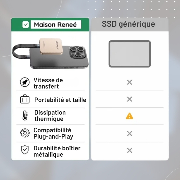 SSD externe pour smartphones – Sauvegarde de photos & vidéos avec USB-C
