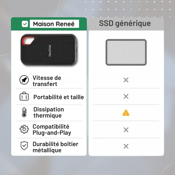 3 SSD portable 500 Go – Disque SSD externe pour un usage quotidien